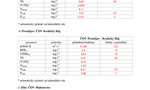 Kvalita OV 3Q 2019