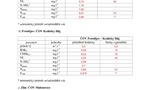 Kvalita OV 2.Q 2013