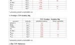 Kvalita OV 3.q 2013