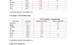 Kvalita OV 2.q 2014
