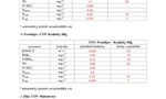 Kvalita OV 3.q 2014