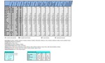 Prostejovsko 2.Q 2016