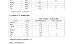 Kvalita OV 4.q 2014