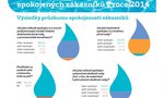 Moravané opět ocenili způsob poskytování vodárenských služeb