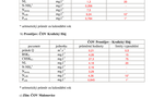 Kvalita OV 1.q 2015