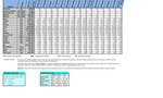 Zlínsko 3.Q 2016