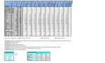 Prostějovsko 2.Q 2017