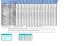 Zlínsko 2.Q 2017
