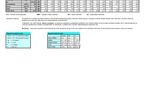 Zlínsko 4.Q 2017