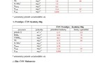 Kvalita OV 1q 2018