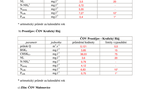 Kvalita OV 3Q 2018