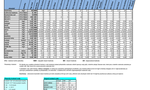 Zlínsko 4.Q 2018