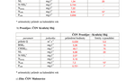 Kvalita OV 1Q 2019