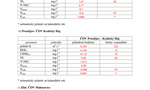 Kvalita OV 4Q 2018