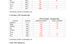 Kvalita OV 2Q 2019